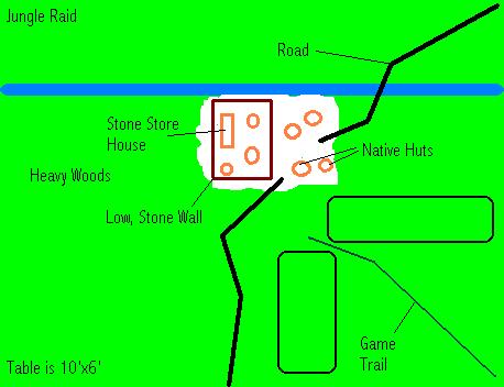 Map for Jungel Raid Scenario
